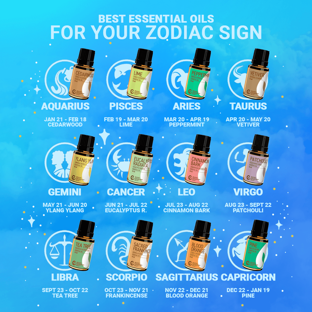 Best Essential Oils for Your Zodiac Sign