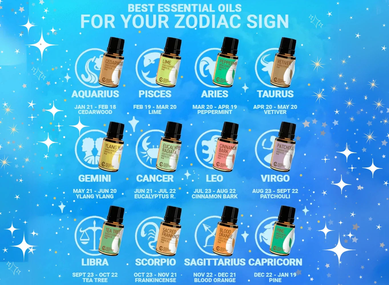 Best Essential Oils for Your Zodiac Sign