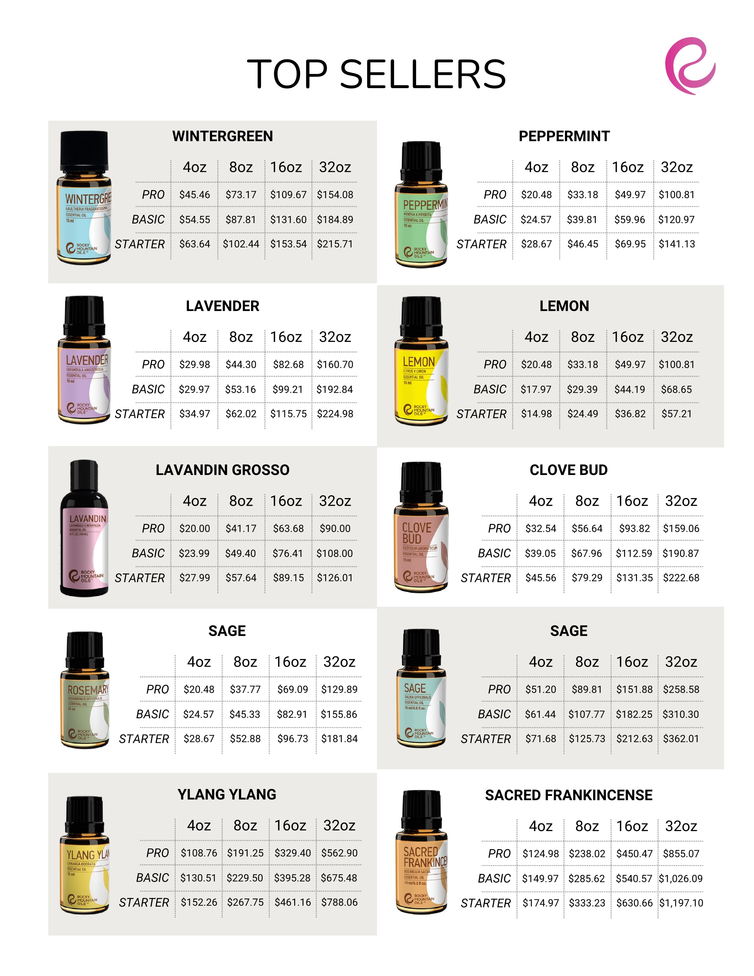 Wholesale Catalog for Current Wholesalers Rocky Mountain Oils