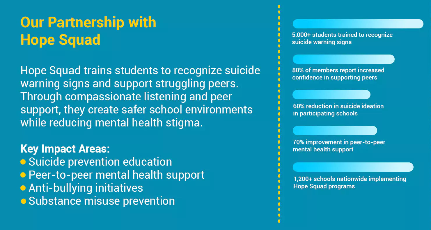 RMO CARE Essential Oil Blend